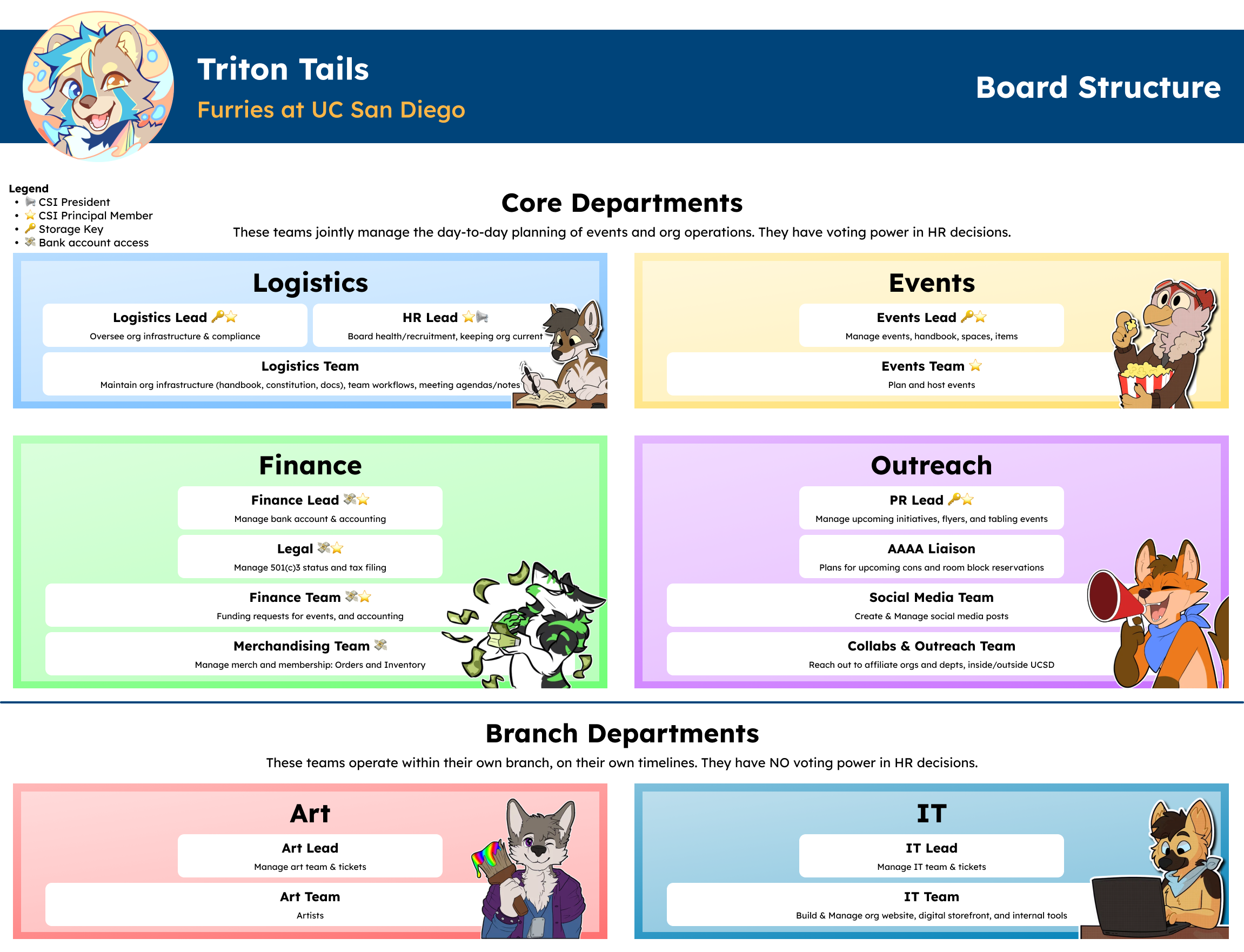 Board Structure